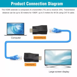 Universal 4K 1080P HDMI Extender to RJ45 Over Cat 5e/6 Network LAN Ethernet Adapter 2PCS