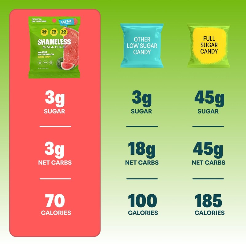 Shameless Snacks - Healthy Low Calorie Snacks, Low Carb Keto