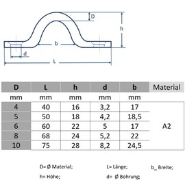 Bootsteile Brauer Pack of 10 Fender Eyelets D = 8 x 63 mm - Stainless Steel A2 AISI 304 - Universal Fit - Waterproof - Car, Truck, Motorcycle - Vehicle Cover
