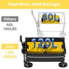 ROSONG Collapsible Wagon Cart with Wheels Foldable - Folding Utility Heavy Duty Wagons Carts for Grocery Sports Garden Shopping Camping Wheelbarrows (Black, 120L)