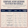 Premium Hemp Bedding for Chicken Coops 285L (~10 Cu Ft
