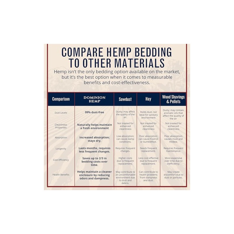 Premium Hemp Bedding for Chicken Coops 285L (~10 Cu Ft