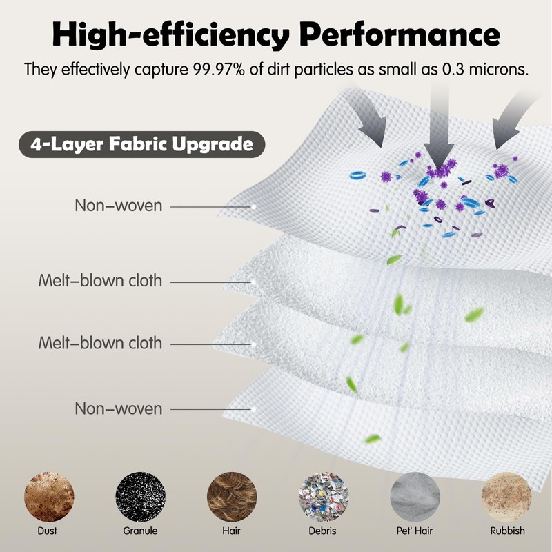 12 Pack L60 L50 Dust Bags Compatible with Eufy L60