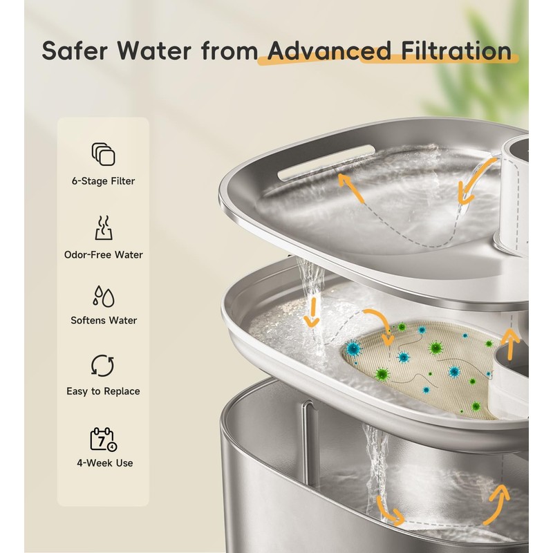 Filters Replacement Filter for FS10 Plus, 6 Layer Filter, Pet