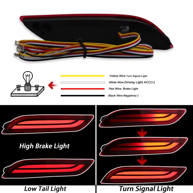 BINQIGOO Full LED Rear Bumper Reflector Lights Compatible with 2018-2023