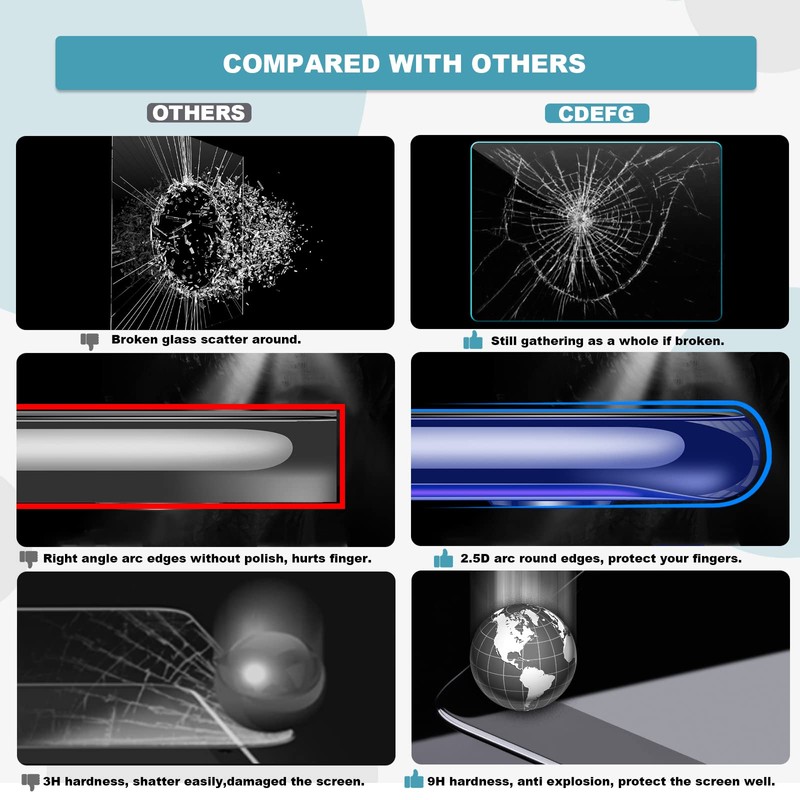 CDEFG for 2019 2020 2021 2022 2023 Silverado 1500 Infotainment
