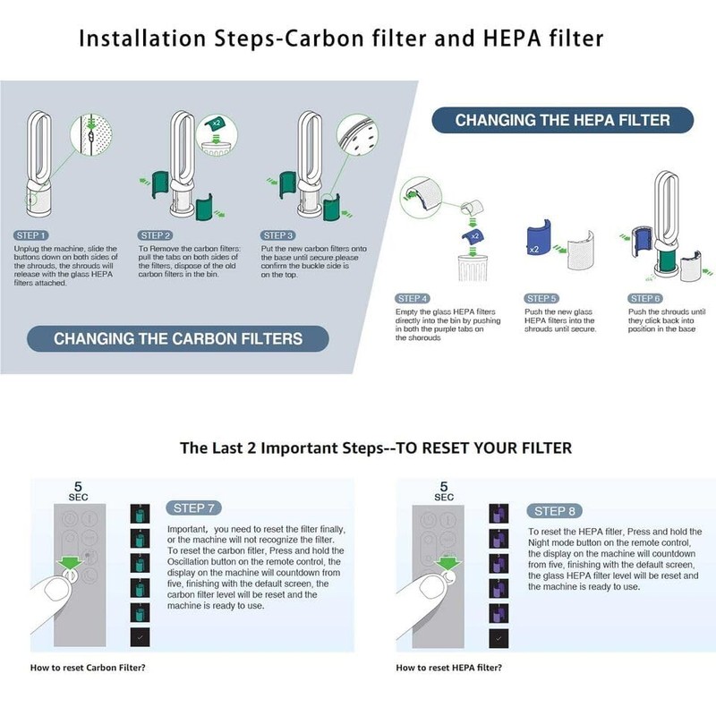 Replacement HEPA Filter for Dyson Pure Cool HP04 TP04 DP04
