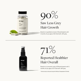 Arey The System Hair Serum and Supplements | Slows Grey Hair Growth, Promotes Healthier Hair & Repigments with Mela-9™ Complex, Antioxidants & Vitamins | Vegan, Oil-Free, Scent-Free (1 Month Supply)