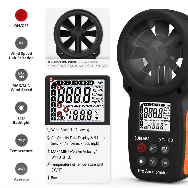 SURLABA Digital Wind Gauge, Handheld Anemometer 0.3-30m/s Wind Speed Gauge,