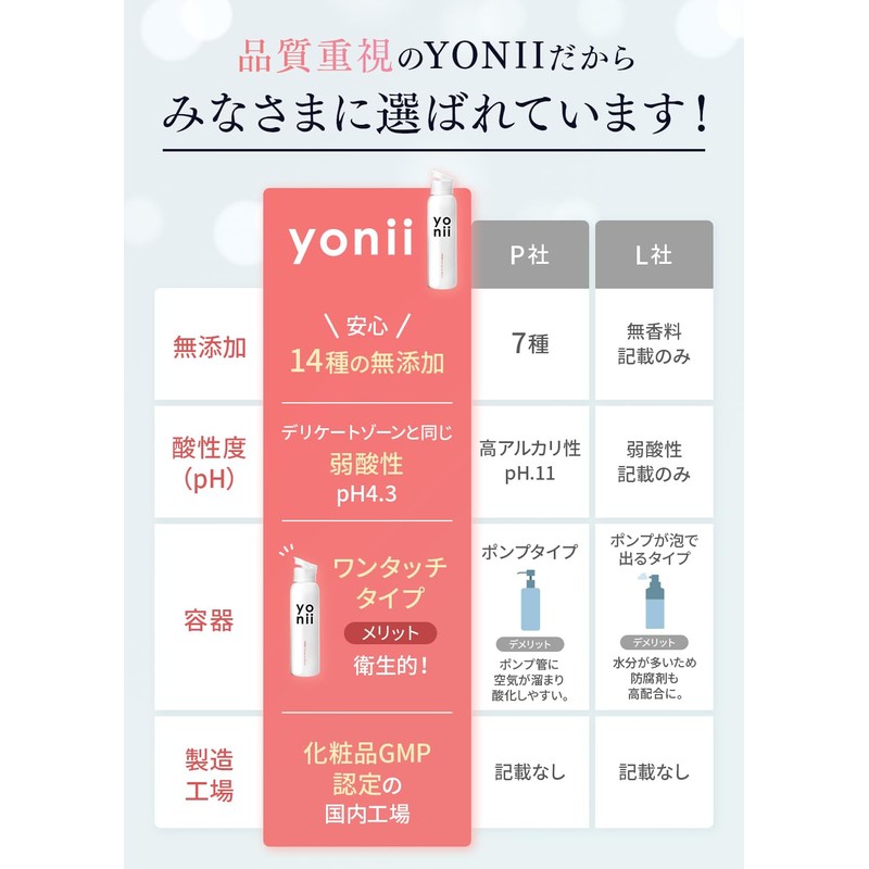 Yoni (YONII) Delicate Zone Soap, Moisturizing, Dark Heads, Odor Care,