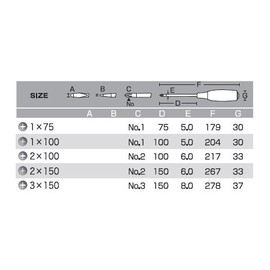 Gym (anex) Slit Driver Through Type + 2 X 150 No. 7030