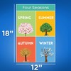 Four Seasons Classroom Resource - Early Learning Poster - 12