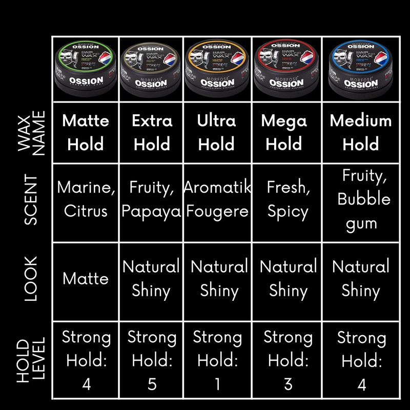 Morfose Barber Wax (Matte Hold, 150 ml (Pack of 1))