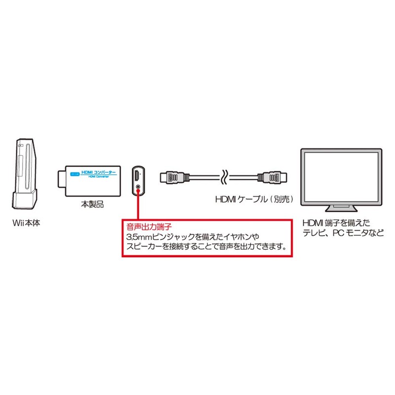 (Wii用)HDMIコンバーター - Wii