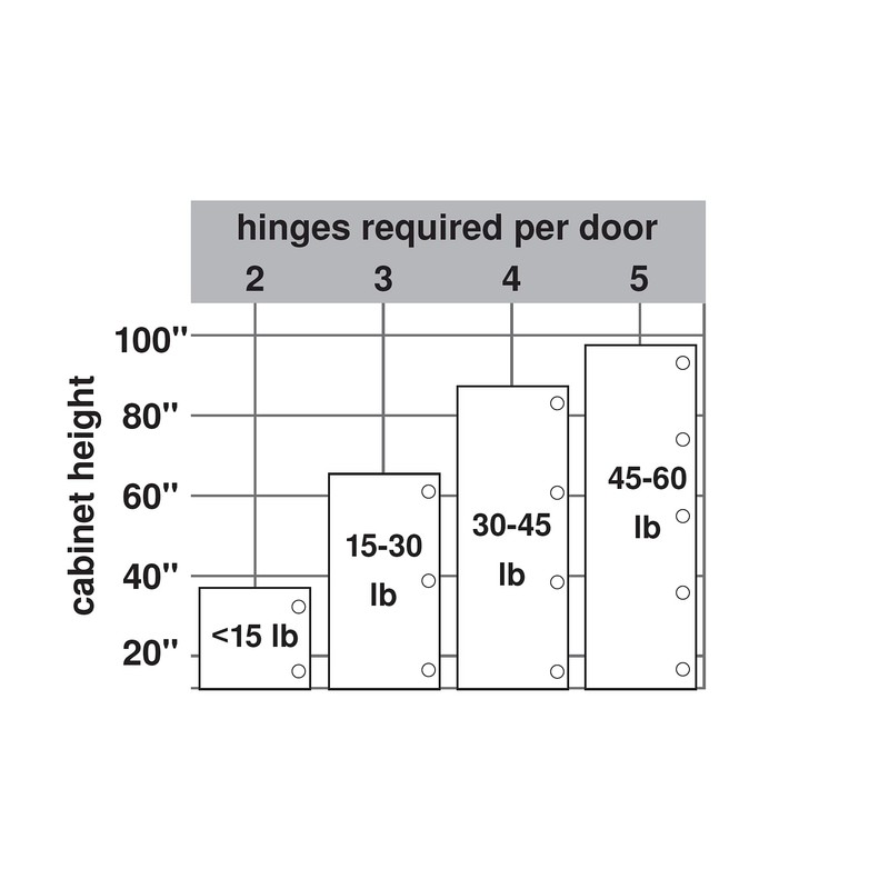 Blum Hinge for Framed cabinets (Face Frame) with 3/8 Overlay
