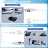 Wireless HDMI Transmitter and Receiver, 4K Decode Plug and Play