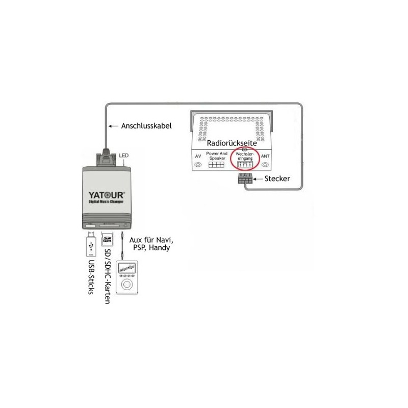 USB SD AUX MP3 Adaptor for Renault Avantime, Clio, Espace,