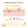 ELIZAVECCA MILKY PIGGY SUN GREAT BLOCK STICK - Protector solar