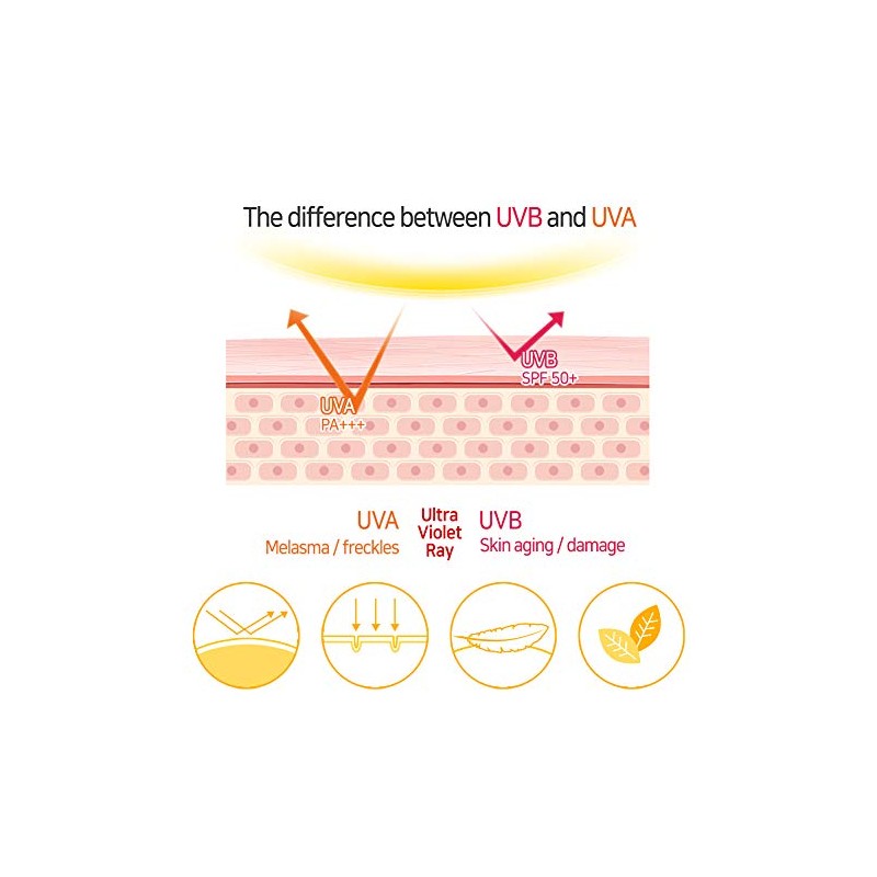 ELIZAVECCA MILKY PIGGY SUN GREAT BLOCK STICK - Protector solar