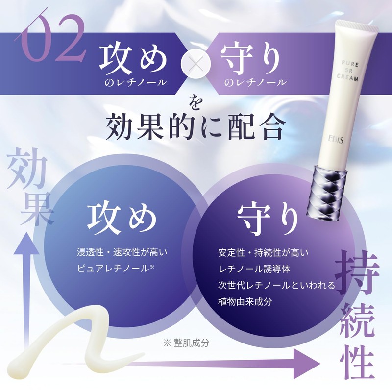 EbiS Pure 5R Cream 0.7 oz (20 g) Pure Retinol