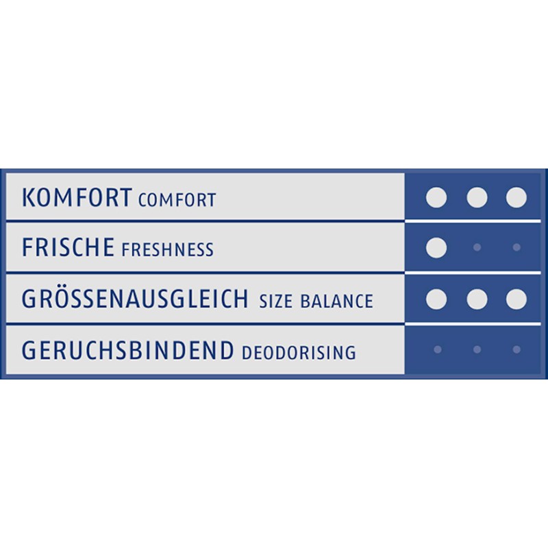 Shoeboy's Gel Step Fresh - Gel-Halbsohle für perfekten Halt und