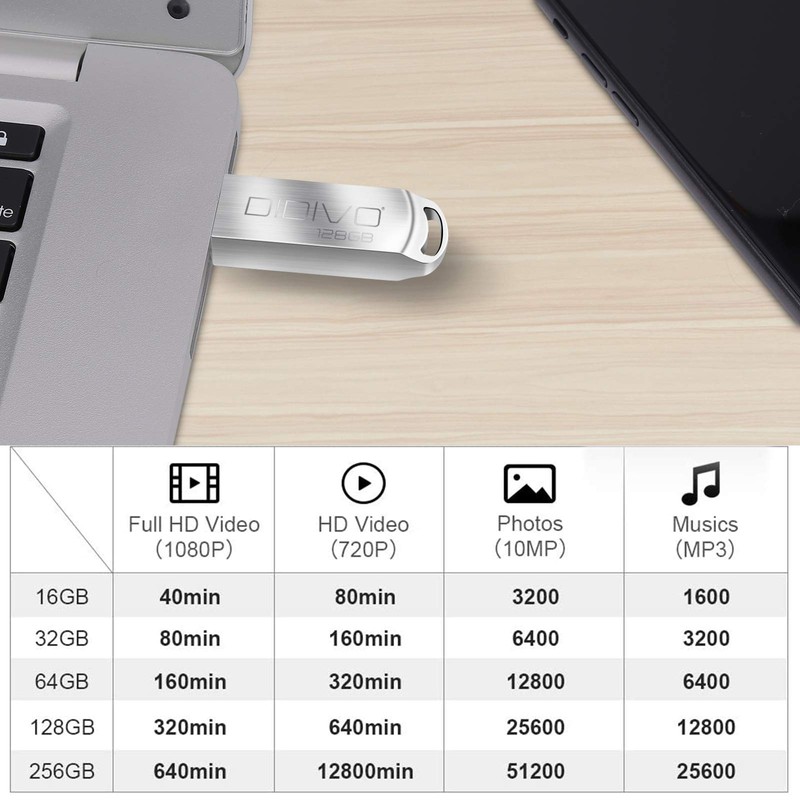 USB Memory (128GB 3.0)