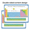 Dinggaogao Laminated 11.22 x 8.27Inch Periodic Table of Elements Chart,