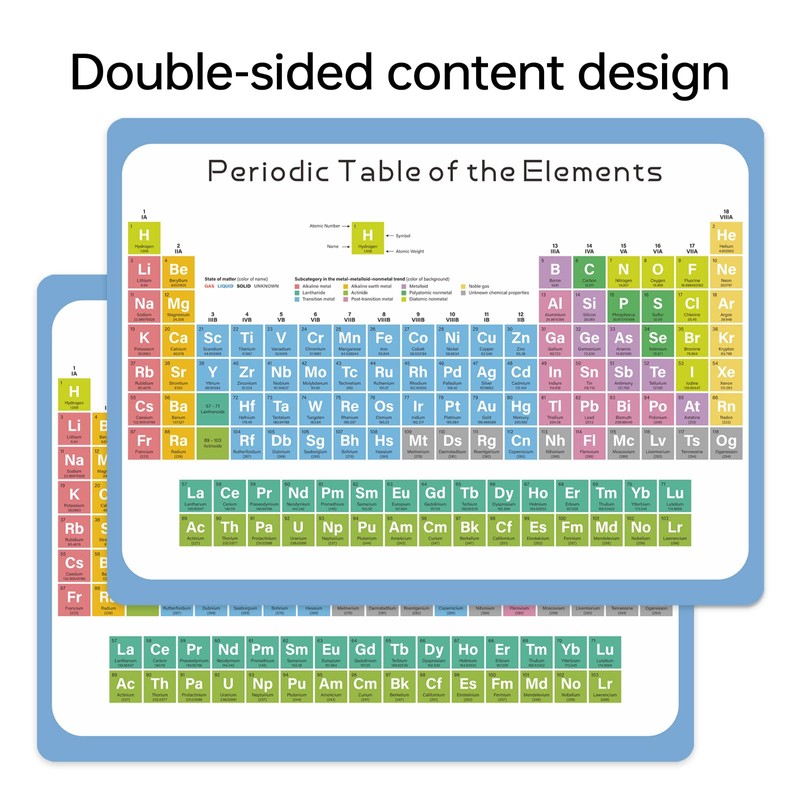 Dinggaogao Laminated 11.22 x 8.27Inch Periodic Table of Elements Chart,