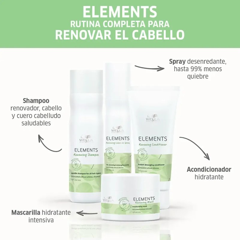 Kit Tratamiento para Cabello Sensible Wella Elements Shampoo Y Acondicionador