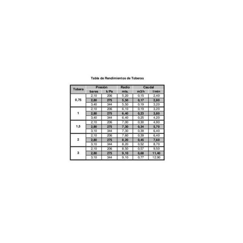 Suinga 3 x Hunter SRM-04 Sprinklers Range 4 to 9