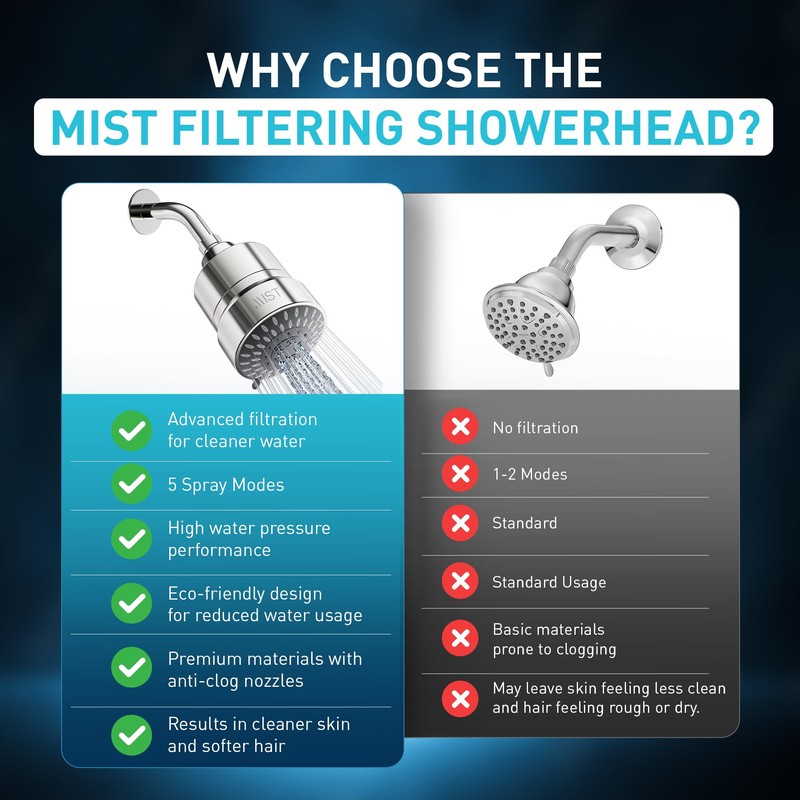 Mist Filtered Shower Head Filter for Hard Water with 5-mode