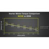 NICHE Starter Motor For Honda VTX1800C VTX1800F VTX1800N VTX1800R VTX1800S