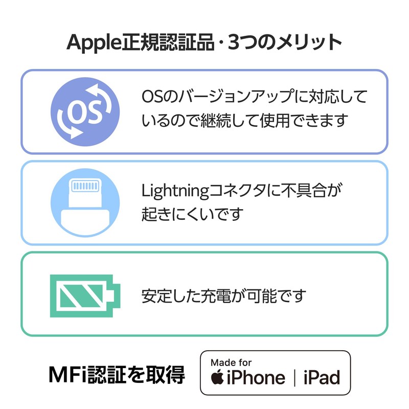 Elecom MPA-CFLMWH USB Type-C to Lightning Adapter, 60W, USB PD