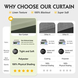 FMFUNCTEX 100% Blackout Curtains for Bedroom, Sage Green Geometric Weave Curtains 108 Inches Long Linen Textured Thermal Insulated Curtains Living Room, Black Out Drapery Grommet 2 Panels