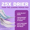 Poise Ultra Thin Incontinence & Postpartum Pads with Wings for