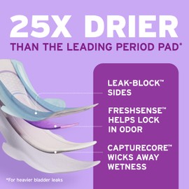 Poise Ultra Thin Incontinence & Postpartum Pads with Wings for Bladder Leaks, 4 Drop Moderate Absorbency, Regular Length, 54 Count, Packaging May Vary