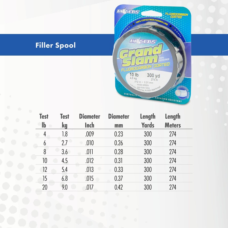 Hi-Seas 300-Yard Grand Slam Spool, 4-Pound