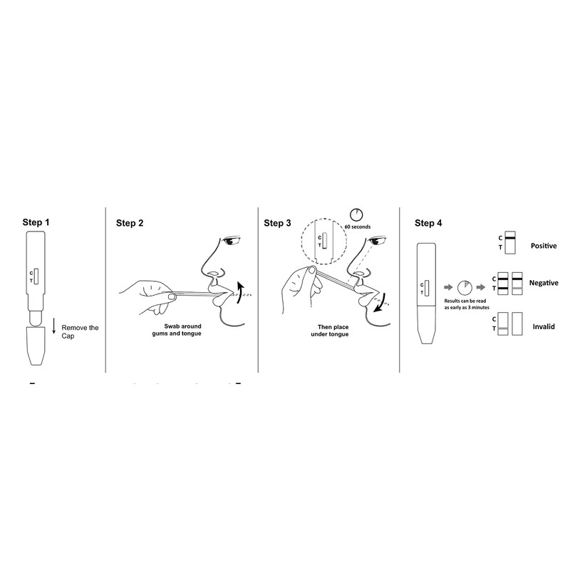 DrugSTOP Oral Fluid Testing (1 x Saliva Test for Cocaine)