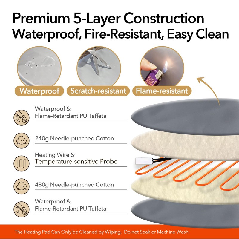 GooCare USB Pet Heating Pad – Turns Any Pet Bed