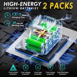 DEPNCYC Mini Chainsaw 8-inch, Portable Electric Chainsaw Cordless, Handheld Power Chain Saw with 2 Batteries, Garden Tools for Tree Trimming Wood Cutting, Gifts for Dad, Husband, Men, Women