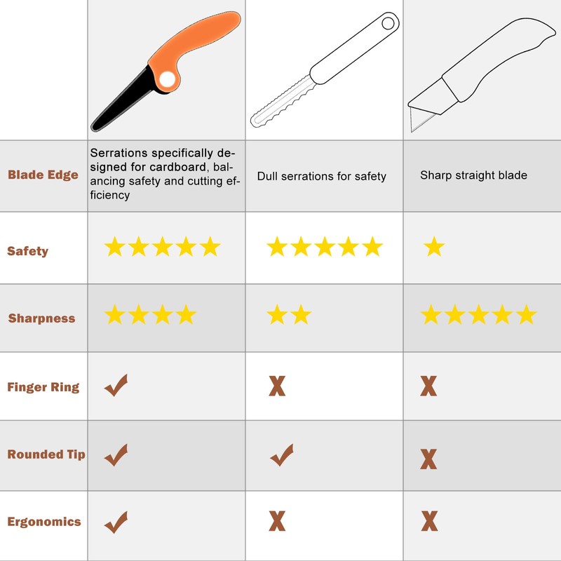 ZLemma Kids Cardboard Construction Tool Kit – Cardboard Saw &