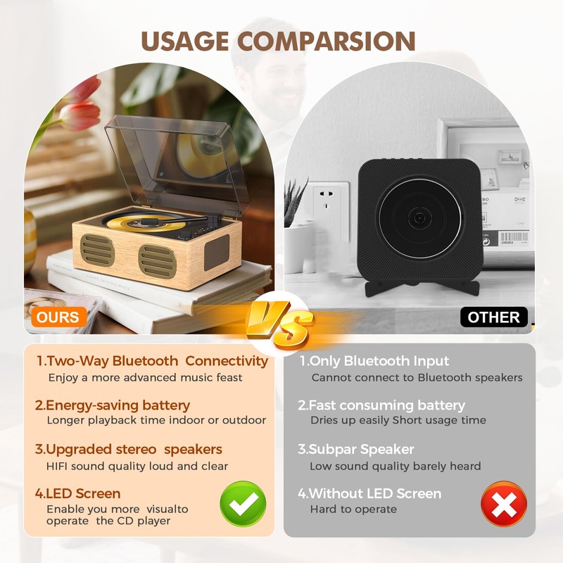 MANGOSTAN Portable CD Player with Speaker, Retro CD Player with