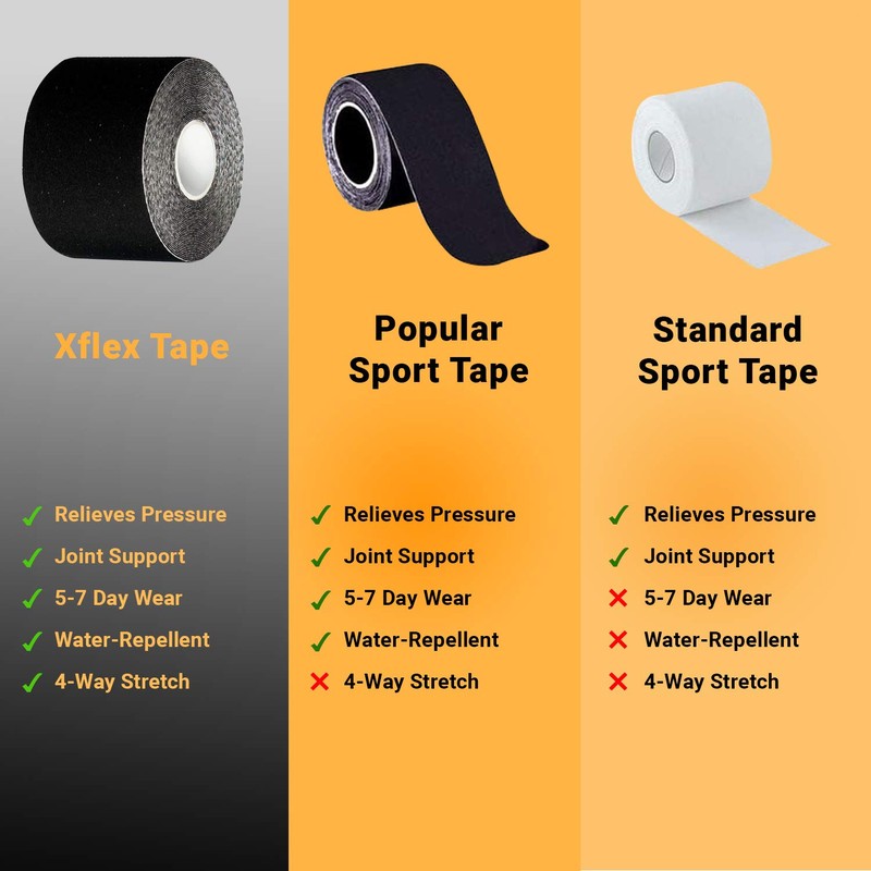 XFlex K Tape Waterproof Uncut Roll – Physio Tape 4