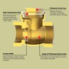 MYWERO 3"NPT Horizontal Brass Check Valve - Prevents Water Backflow,