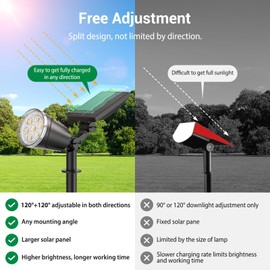 Upgraded Solar Spotlights Outdoor Waterproof: 4 Pack Adjustable Yard Lights - Warm White 15 LED 2 Modes Easy Install LED Light - Outside Lighting Decorations for Garden Wall Tree Patio Driveway Pool