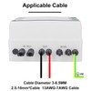 2 String PV Combiner Box with 15A and 32A Circuit