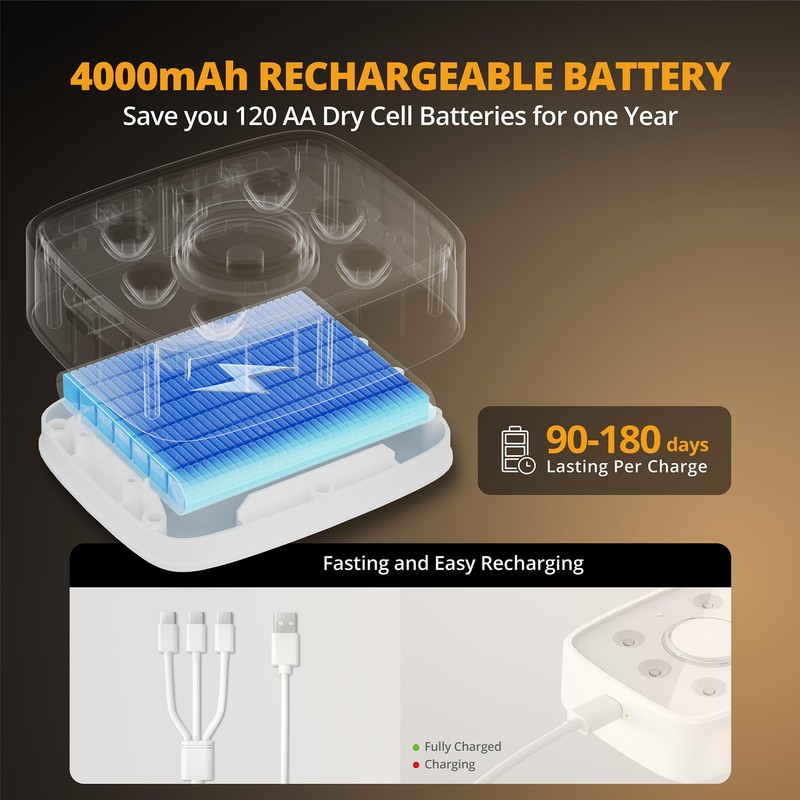 Lyridz LED Under Cabinet Lights, 3 Group Control Motion Sensor