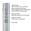 MIPREZT Rechargeable Presentation Clicker Wireless with Green Laser Pointer for