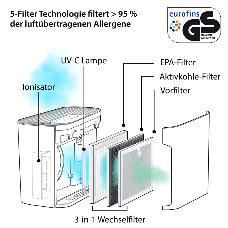 ADE Filter Air Purifier Replacement Filter for HM 1804 (1)