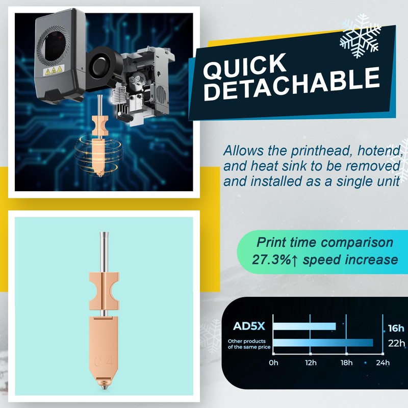 Upgraded 2 Pack 0.4mm Hotend Nozzles for Flashforge AD5X 3D